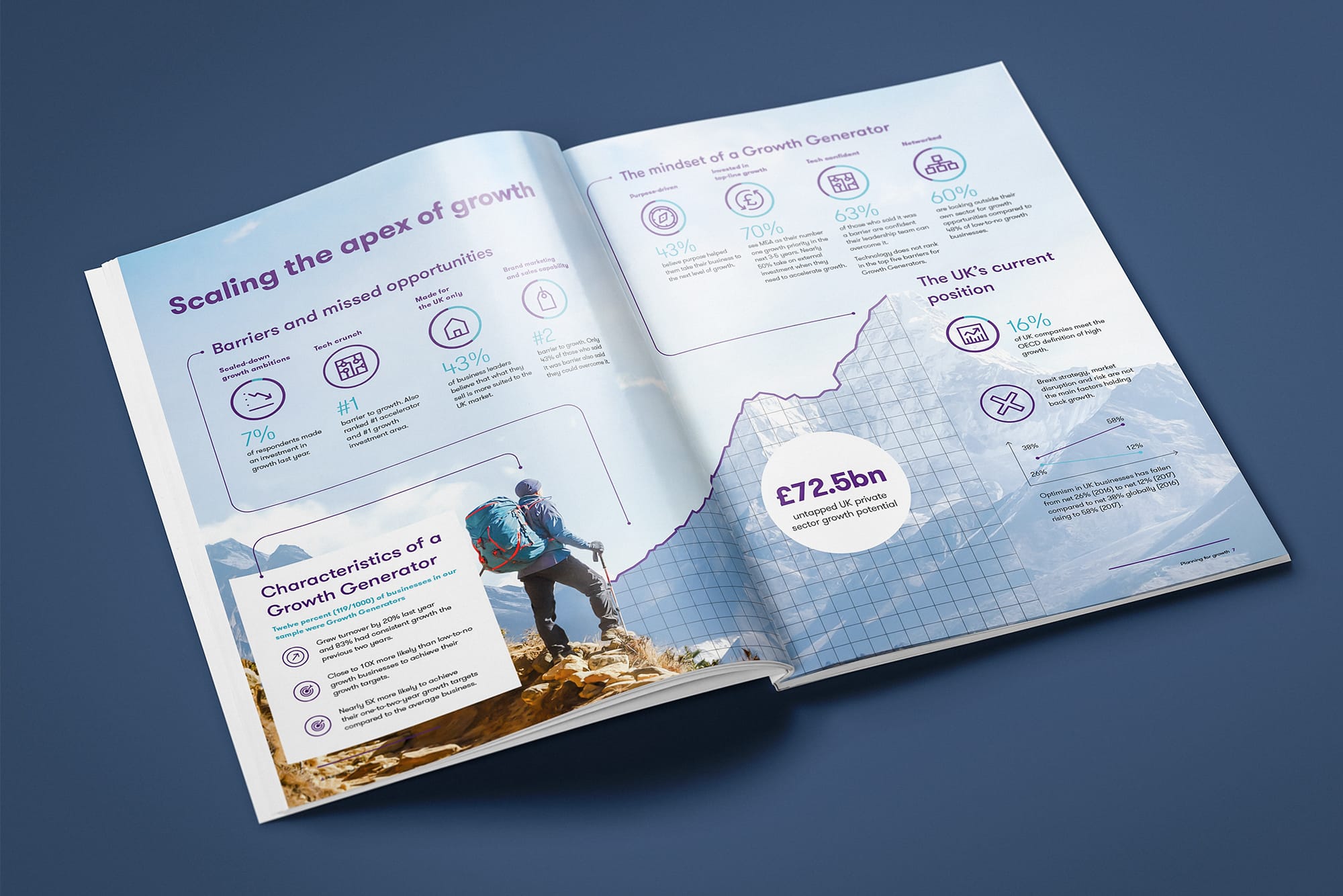 planning for growth infogrphic