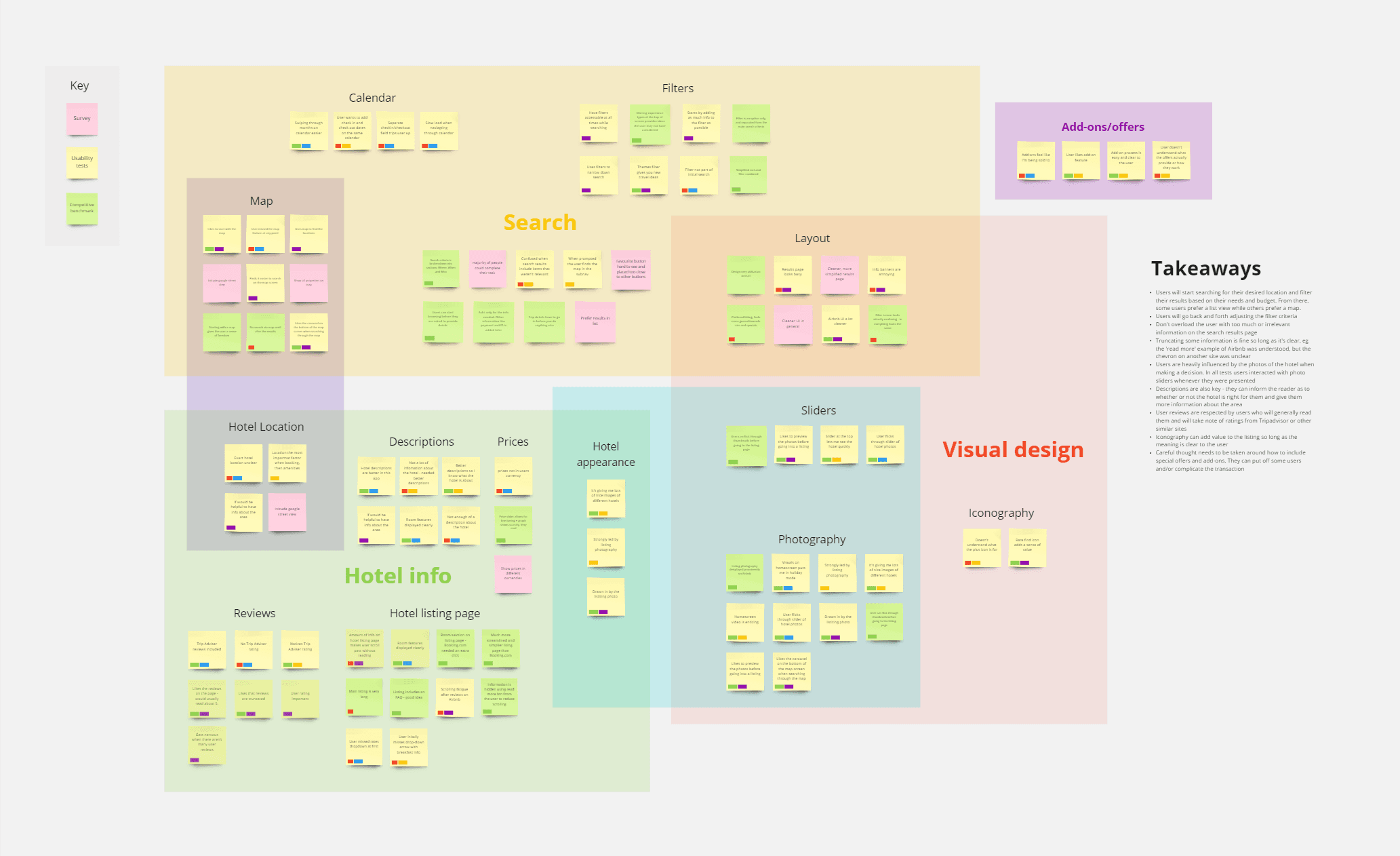affinity diagram