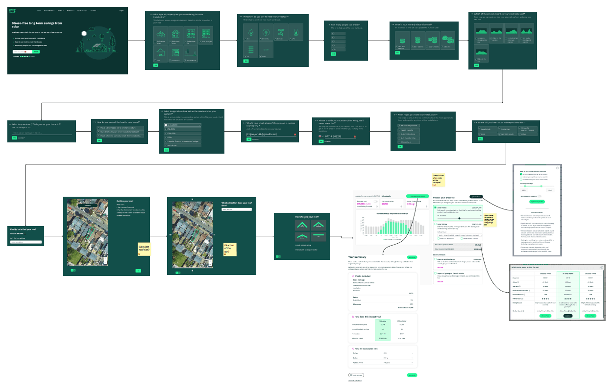 green user journey Make my house green user journey