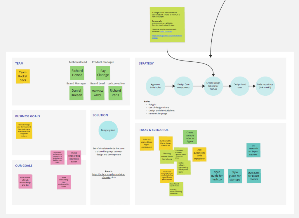 Kick off Miro board part 1