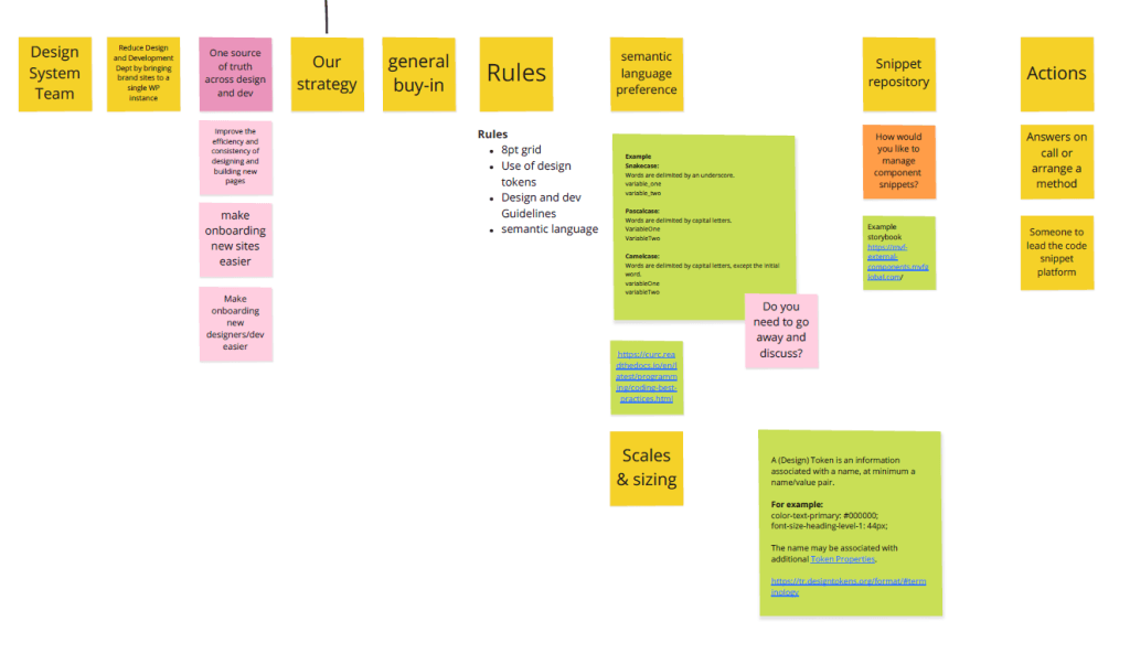 Kick off Miro board part 3