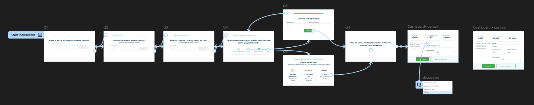 Original prototype Make my house green user journey