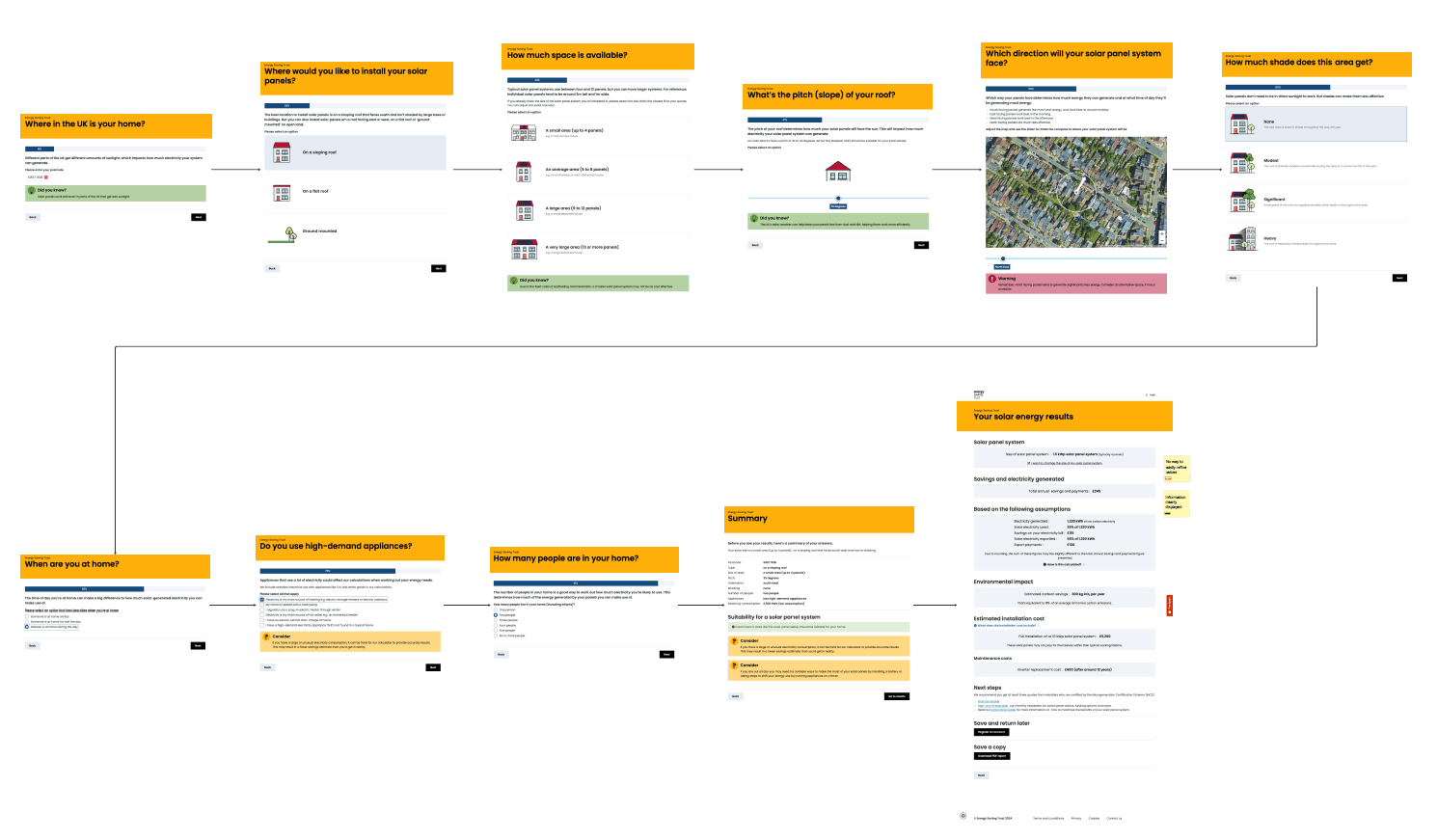 Energy saving trust user journey Make my house green user journey