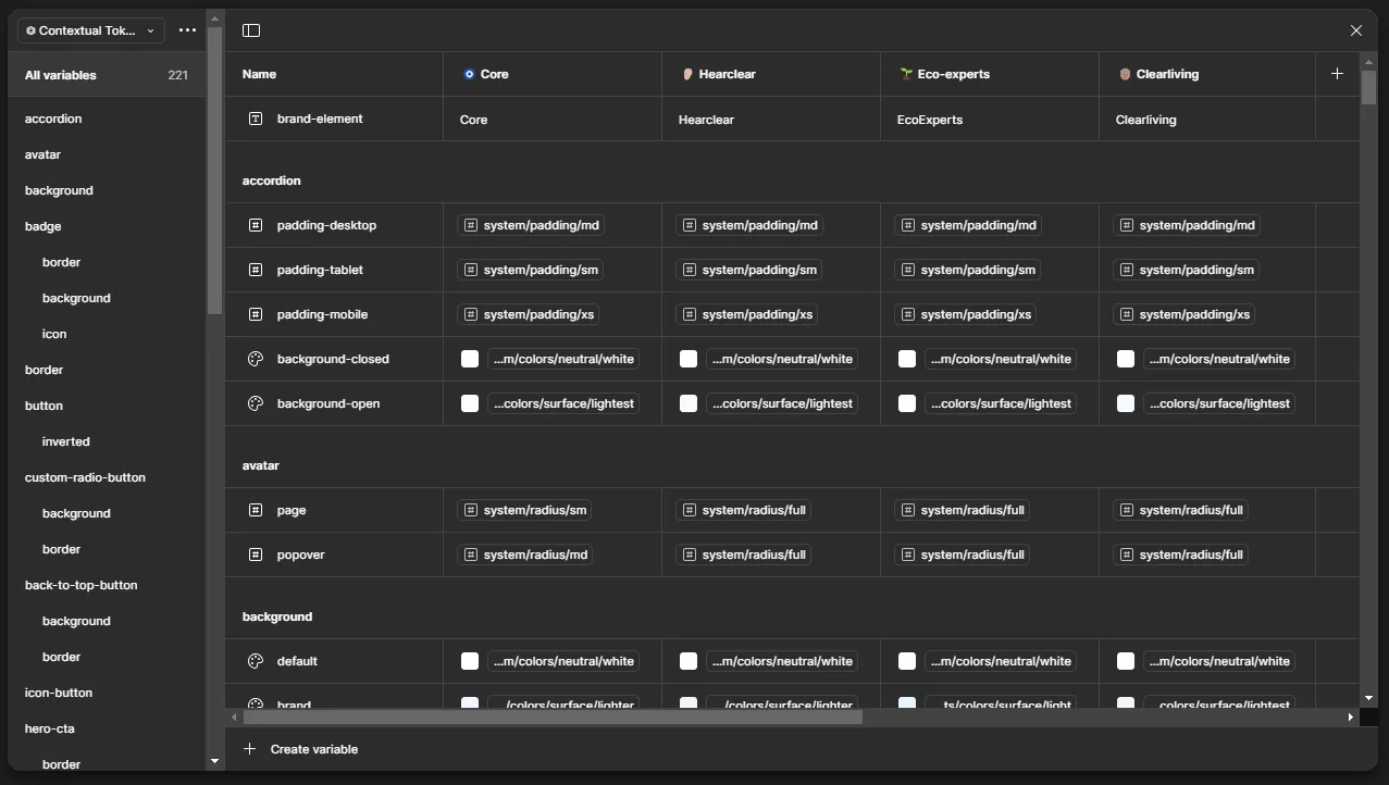 token library Screenshot of Figma variable libray