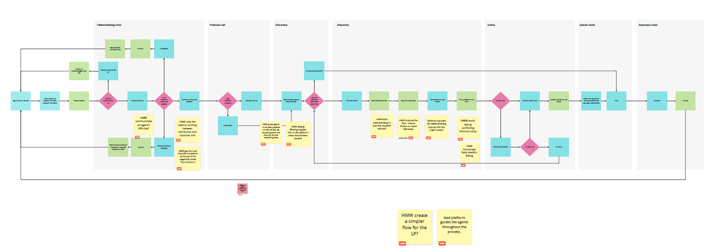 user journey miro User journey in Miro