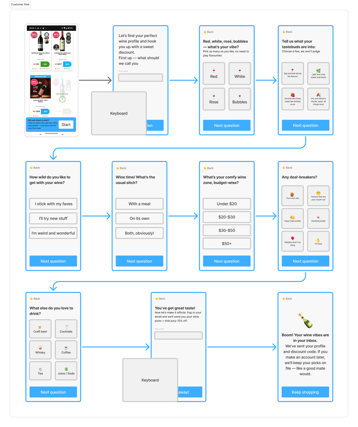 Wireframes Screen shot of wireframes