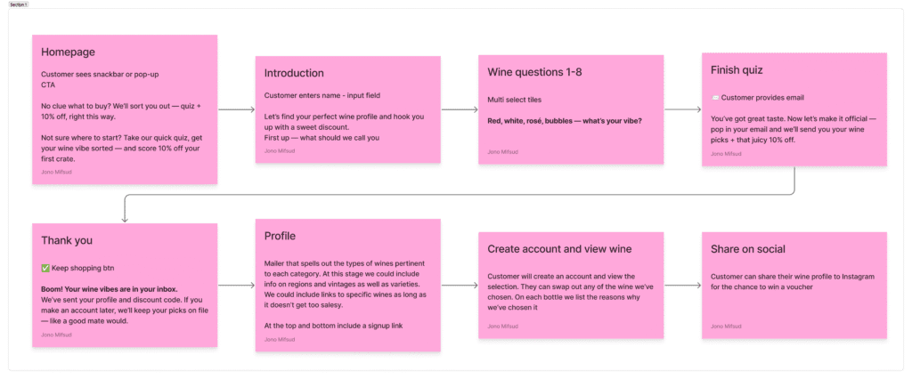 flow Figma screenshot of customer flow